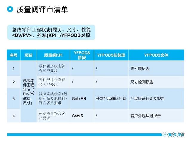科研項目質量管理的重要性（科研項目質量管理存在的問題）