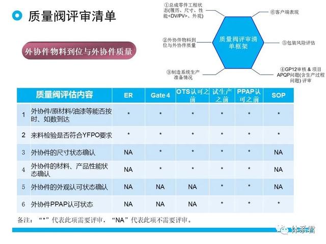 科研項目質量管理的重要性（科研項目質量管理存在的問題）