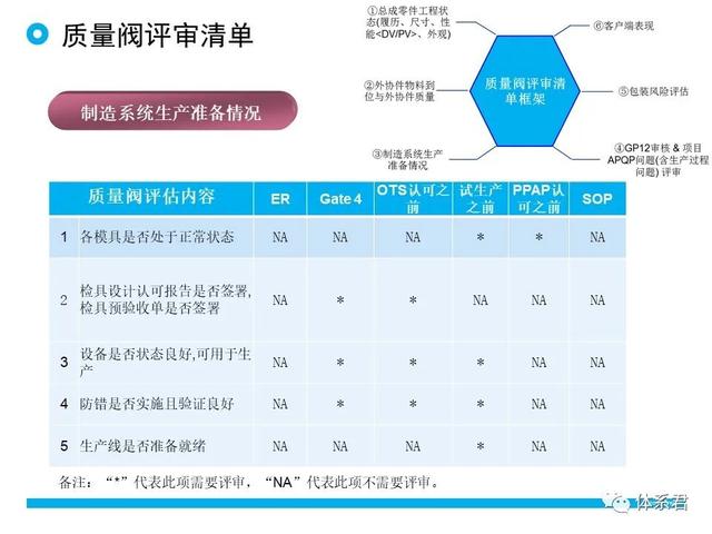 科研項目質量管理的重要性（科研項目質量管理存在的問題）