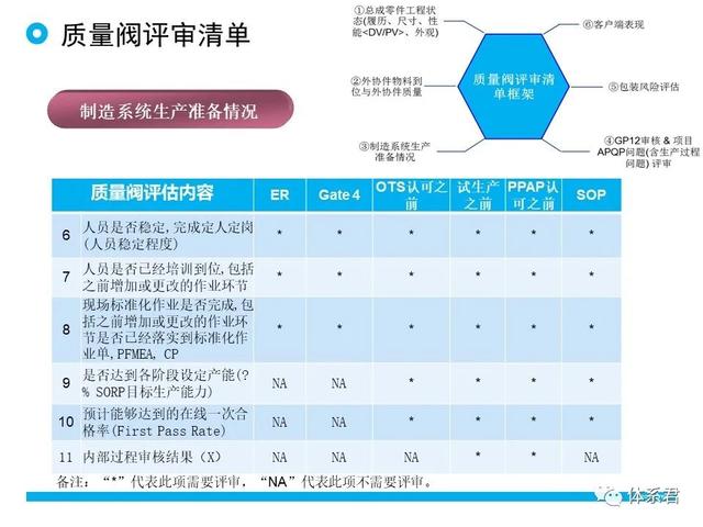 科研項目質量管理的重要性（科研項目質量管理存在的問題）