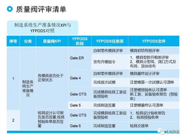 科研項目質量管理的重要性（科研項目質量管理存在的問題）