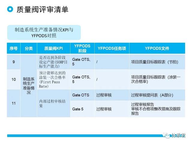 科研項目質量管理的重要性（科研項目質量管理存在的問題）