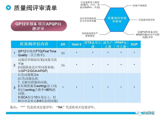 科研項目質量管理的重要性（科研項目質量管理存在的問題）