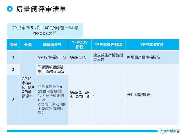 科研項目質量管理的重要性（科研項目質量管理存在的問題）