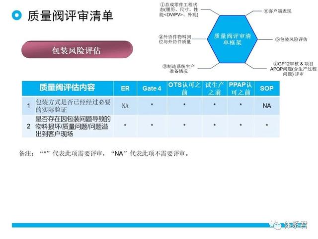 科研項目質量管理的重要性（科研項目質量管理存在的問題）