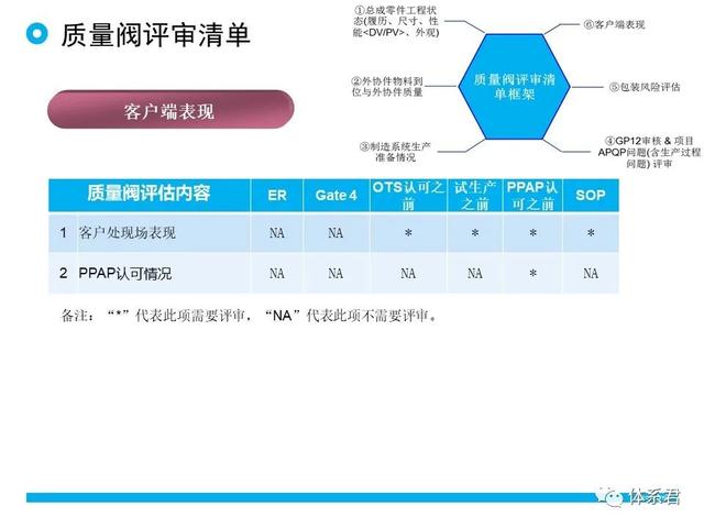 科研項目質量管理的重要性（科研項目質量管理存在的問題）