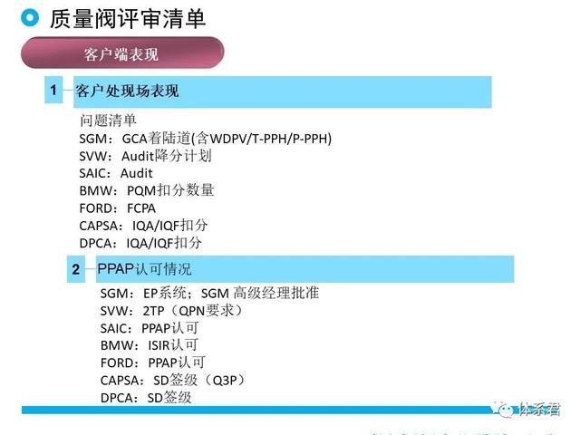 科研項目質量管理的重要性（科研項目質量管理存在的問題）