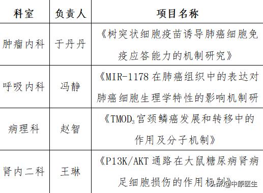 醫學科研項目有哪些（醫學科研立項什么課題好）