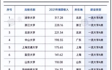 科研項(xiàng)目類(lèi)別一般填什么（科研項(xiàng)目類(lèi)別有哪些）