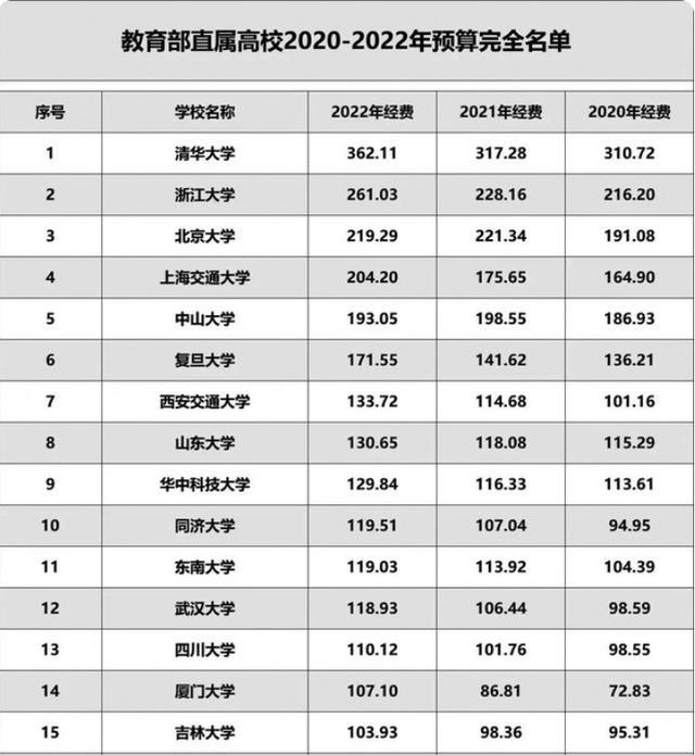 大學生科研項目經費預算明細人文社科類（大學生科研項目經費預算明細模板）