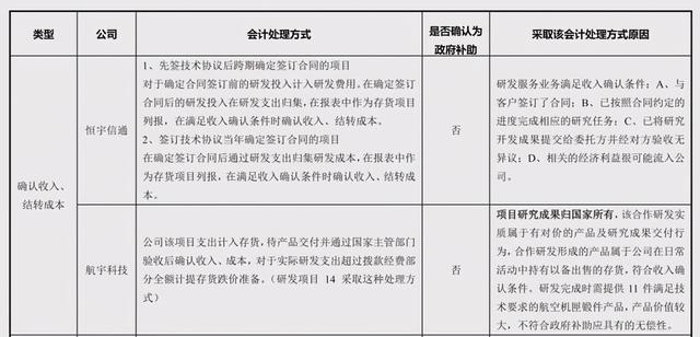 「深度」淺談軍工企業國防科研試制費的會計處理（國防科研試制費核算暫行規定）