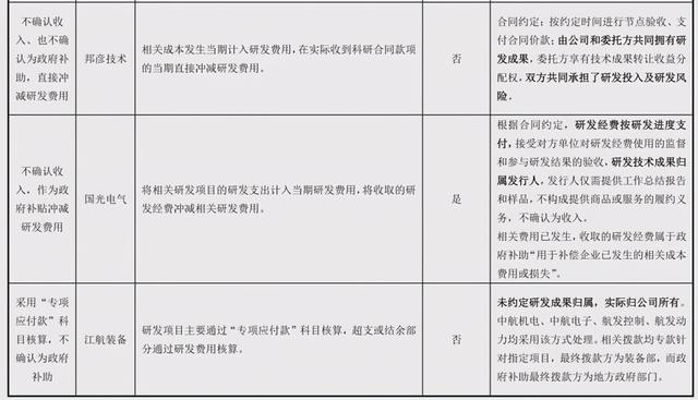 「深度」淺談軍工企業國防科研試制費的會計處理（國防科研試制費核算暫行規定）
