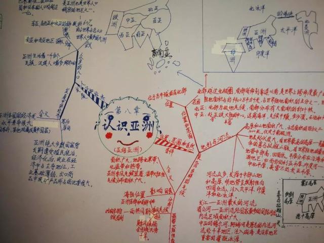 「直通校園」太原市教科研中心對萬柏林區(qū)實驗中學?！端季S導圖在地理生物教學中的應用》課題進行中期評估