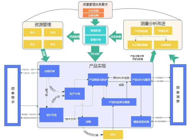 一圖看懂質量管理體系和研發流程（研發質量管理體系建立的經驗）