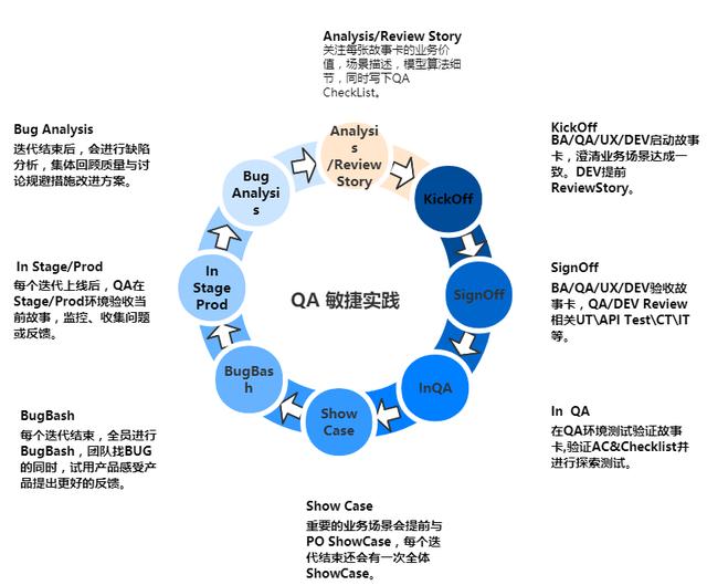 一圖看懂質量管理體系和研發流程（研發質量管理體系建立的經驗）