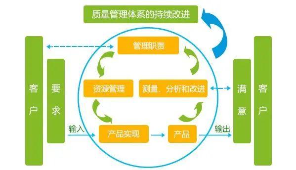 一圖看懂質量管理體系和研發流程（研發質量管理體系建立的經驗）