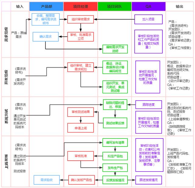 一圖看懂質量管理體系和研發流程（研發質量管理體系建立的經驗）