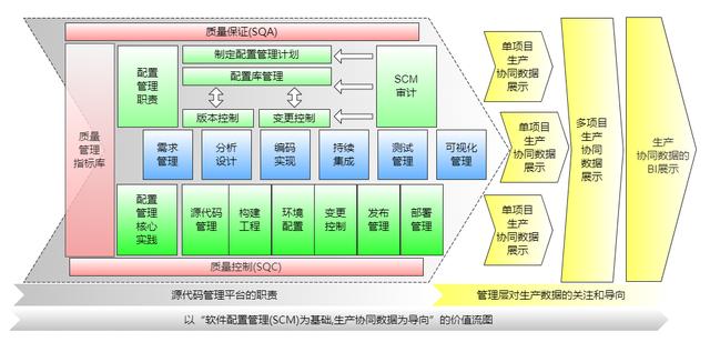 一圖看懂質量管理體系和研發流程（研發質量管理體系建立的經驗）