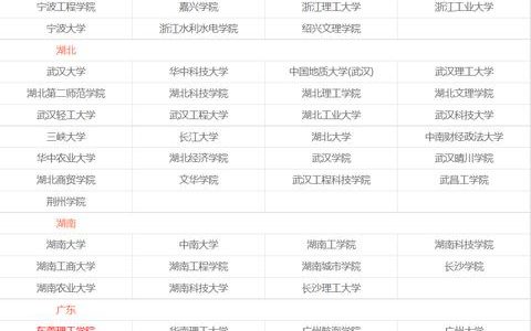 專業丨工程管理專業：未來工程中不可或缺的靈魂（工程管理專業需要具備的能力）