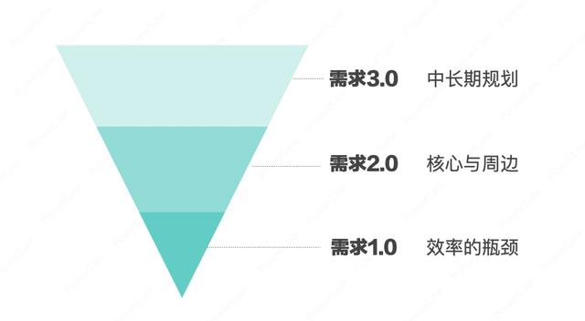 合同管理系統建設的整體脈絡與系統選型的6個步驟（合同管理系統的特點）