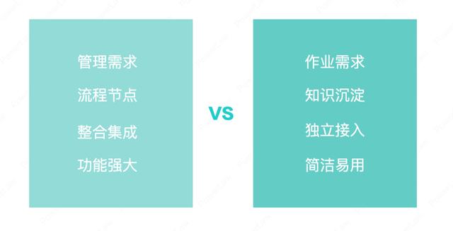 合同管理系統建設的整體脈絡與系統選型的6個步驟（合同管理系統的特點）