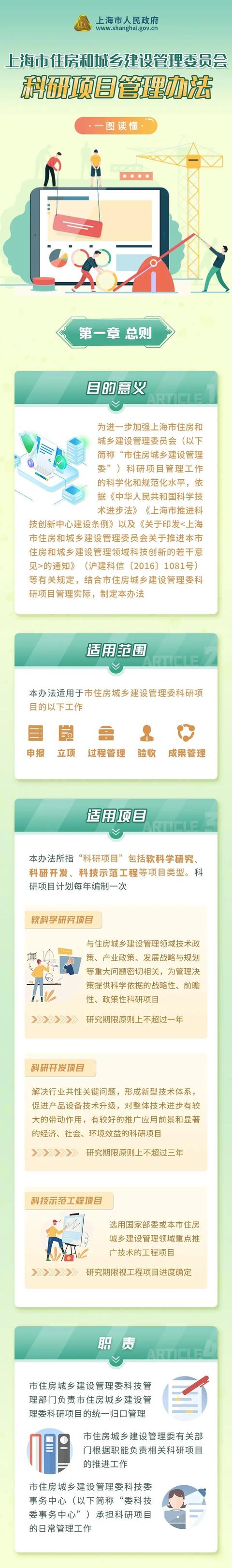 進(jìn)一步加強(qiáng)市住建委科研項目管理工作的科學(xué)化和規(guī)范化水平！這個管理辦法出爐→