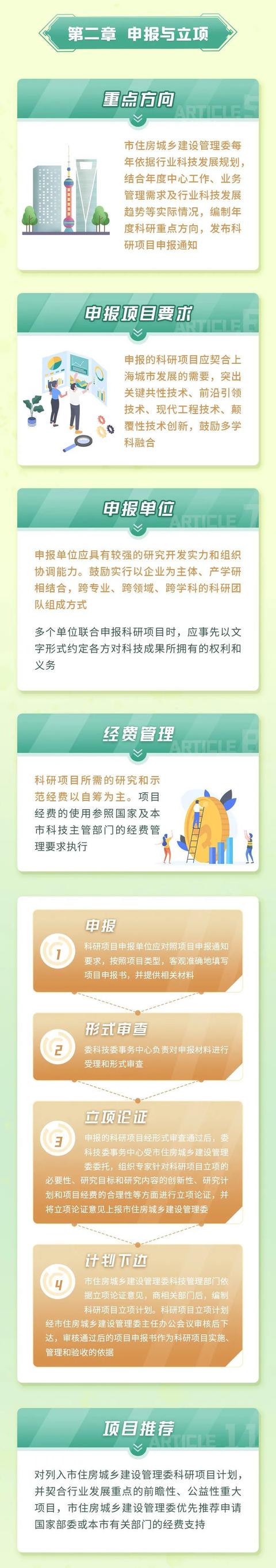 進(jìn)一步加強(qiáng)市住建委科研項目管理工作的科學(xué)化和規(guī)范化水平！這個管理辦法出爐→