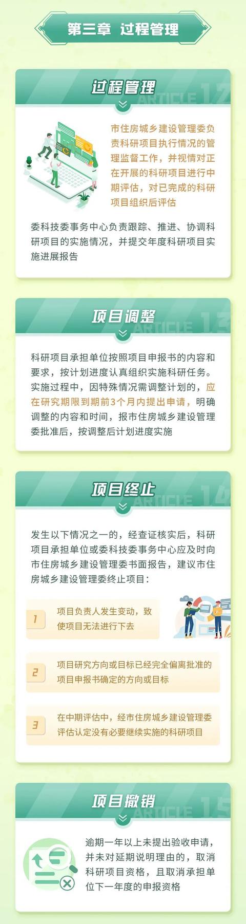 進(jìn)一步加強(qiáng)市住建委科研項目管理工作的科學(xué)化和規(guī)范化水平！這個管理辦法出爐→