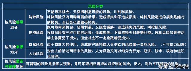 2年信息系統項目管理師考點項目風險管理，軟考高級必考必背（2017年信息系統項目管理師真題）"