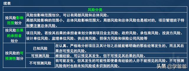 2年信息系統項目管理師考點項目風險管理，軟考高級必考必背（2017年信息系統項目管理師真題）"