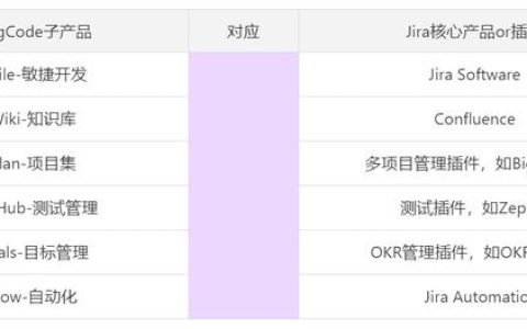 Jira是什么？收費標準如何？有沒有類似Jira的項目管理軟件？（jira開源 收費標準）