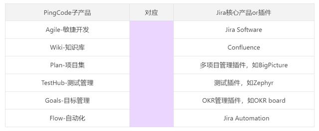 Jira是什么？收費標(biāo)準(zhǔn)如何？有沒有類似Jira的項目管理軟件？（jira開源 收費標(biāo)準(zhǔn)）