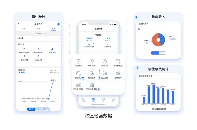 一個培訓機構教務管理系統，解決多方人員辦公需求（培訓機構教務管理系統）