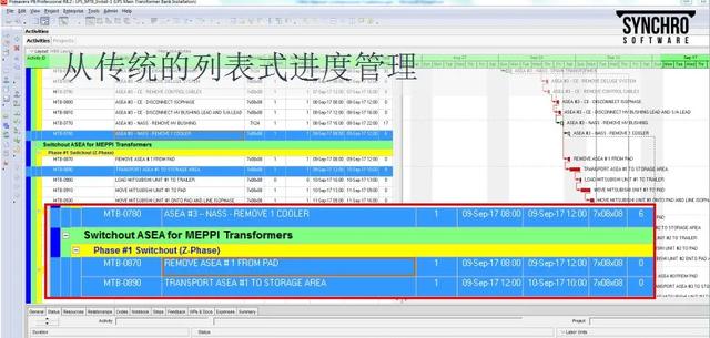 為什么要制定施工進度計劃，怎么制定直觀清晰的施工進度計劃？