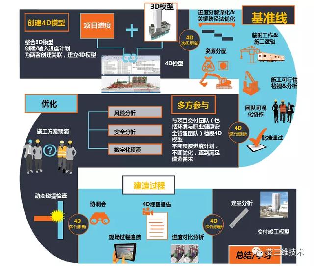 為什么要制定施工進度計劃，怎么制定直觀清晰的施工進度計劃？