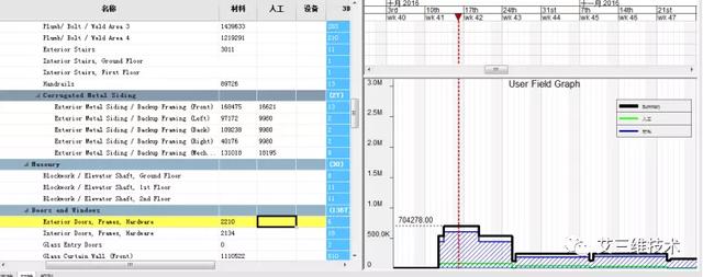 為什么要制定施工進度計劃，怎么制定直觀清晰的施工進度計劃？