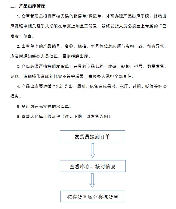 企業倉庫管理制度及工作流程，很詳細，可直接打印使用（企業倉庫管理制度范本）