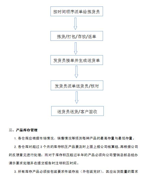 企業倉庫管理制度及工作流程，很詳細，可直接打印使用（企業倉庫管理制度范本）