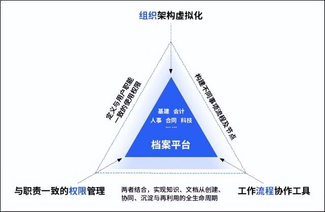 會博通綜合知識管理軟件：全員參與的業務協作管理平臺，你了解嗎