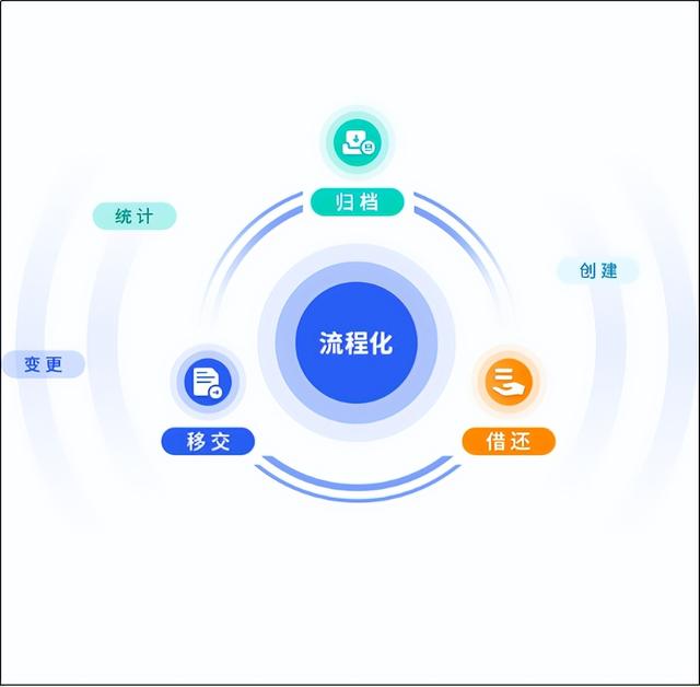 會博通綜合知識管理軟件：全員參與的業務協作管理平臺，你了解嗎