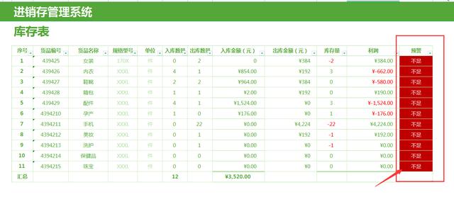 全自動Excel進銷存管理系統，含庫存預警，可自動生成出入庫報表（庫存表自動進銷存表格）