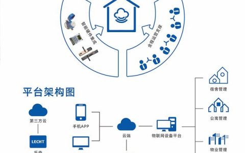 公寓管理系統有什么功能，公寓管理系統哪家比較好？（公寓管理系統哪個好用）