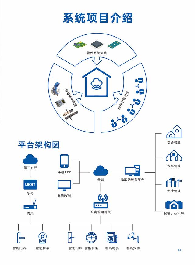 公寓管理系統有什么功能，公寓管理系統哪家比較好？（公寓管理系統哪個好用）