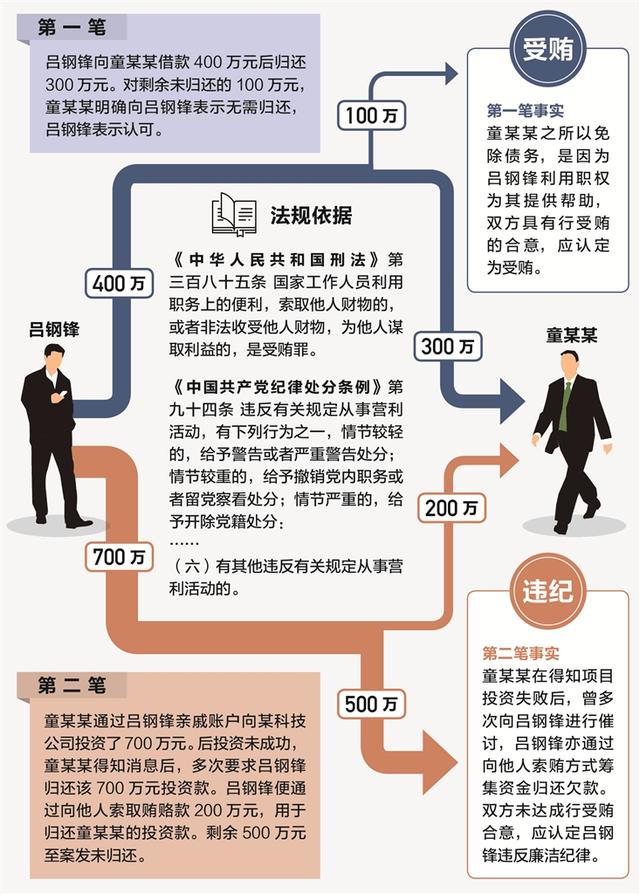 同為欠款不還為何定性不同從浙江省杭州之江國(guó)家旅游度假區(qū)管委會(huì)原一級(jí)調(diào)研員呂鋼鋒案說起