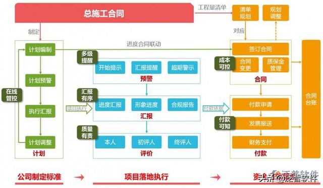 定制建筑行業工程項目管理軟件下載（建筑設計項目管理軟件）