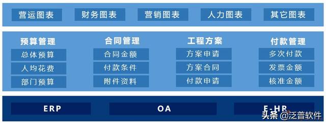 定制建筑行業工程項目管理軟件下載（建筑設計項目管理軟件）