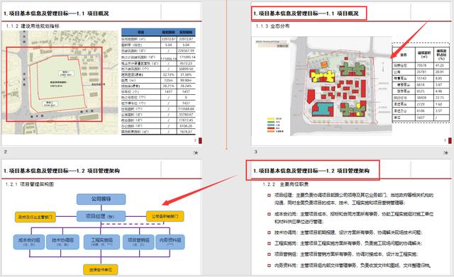 工程管理策劃實際案例分析，圖文講解詳細，可作為參考學習資料