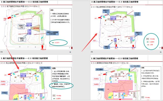 工程管理策劃實際案例分析，圖文講解詳細，可作為參考學習資料