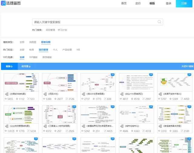 干貨｜項目管理通用思維導圖模板，免費送！（項目管理 思維導圖）