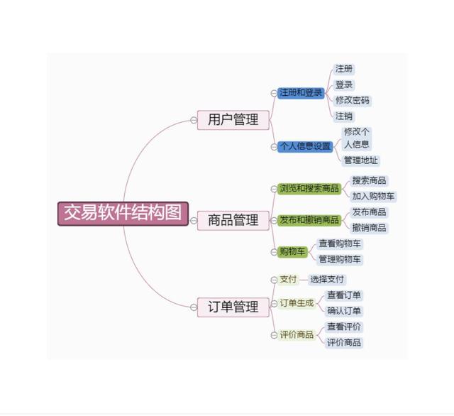 干貨｜項目管理通用思維導圖模板，免費送！（項目管理 思維導圖）